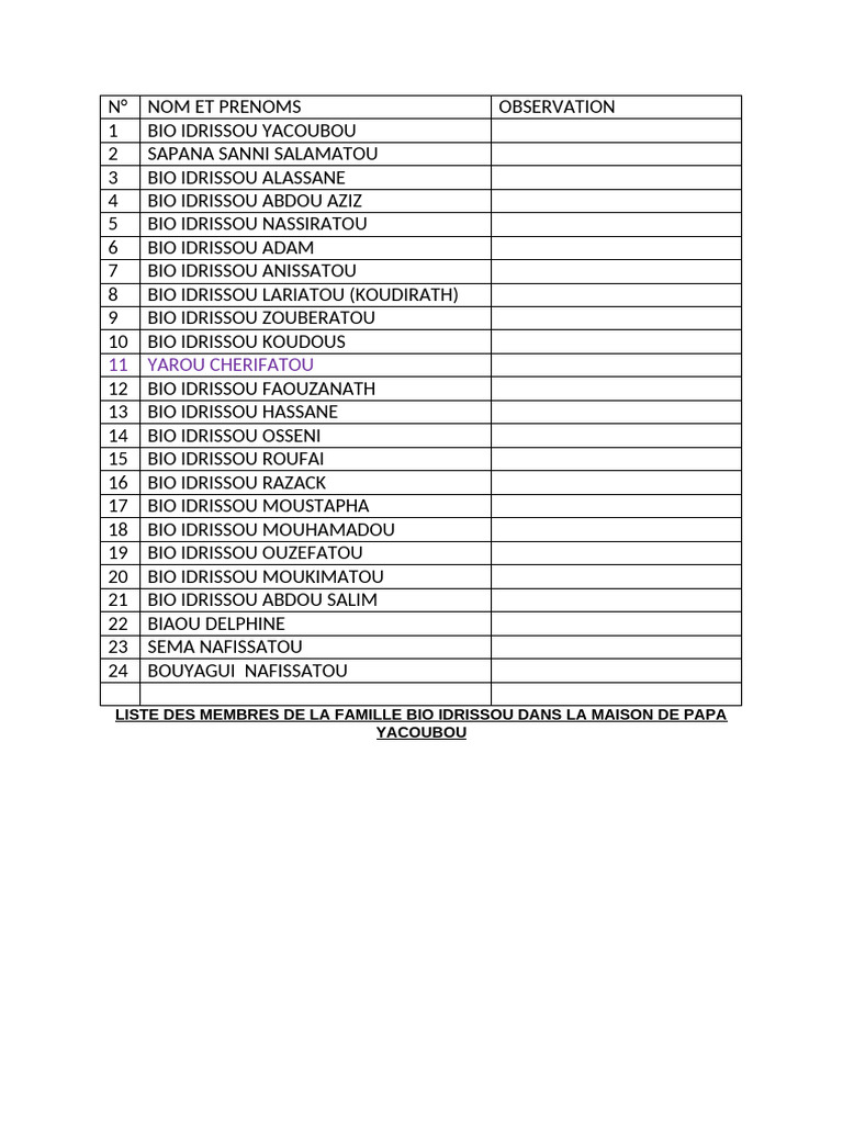 Mifa Ani | PDF