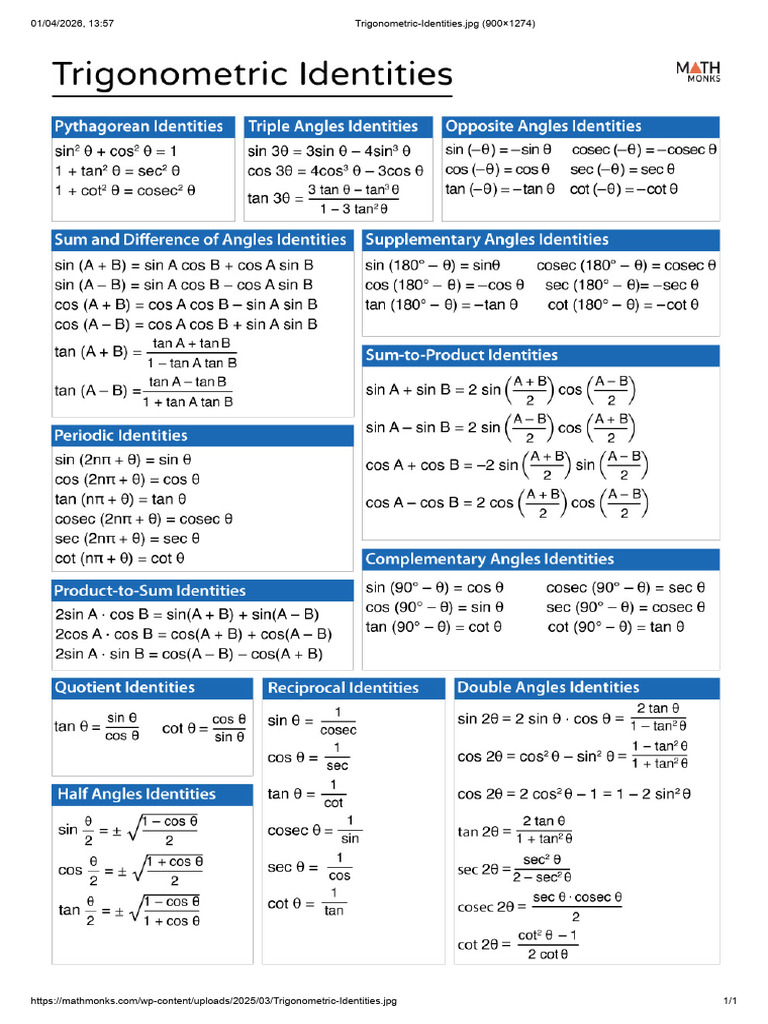 Trigonometric Identities | PDF