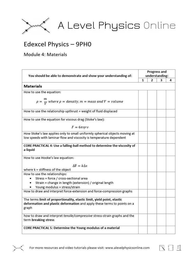 Edexcel Physics - Learning Checklist - Module 4 - Materials | PDF