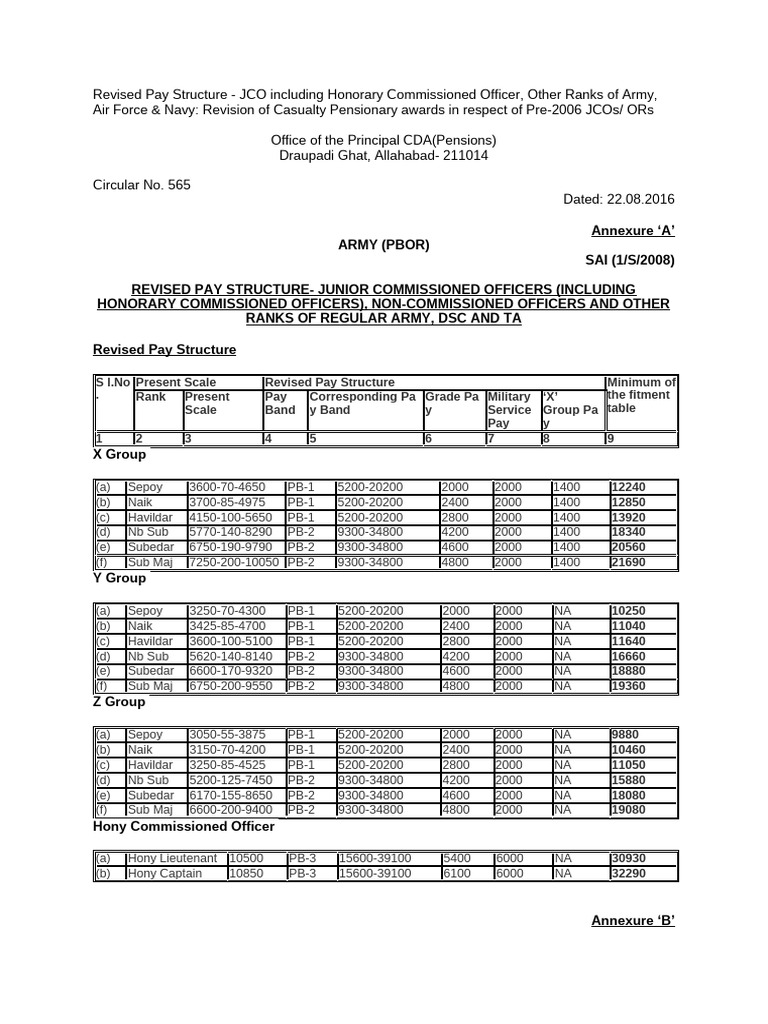 Revised Pay Structure | PDF | Military Uniforms | Army