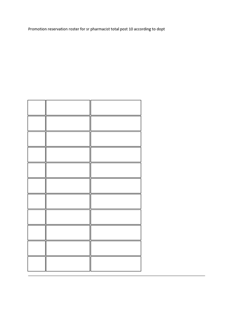 Promotion Reservation Roster for Sr Pharmacist Total Post 10 According ...