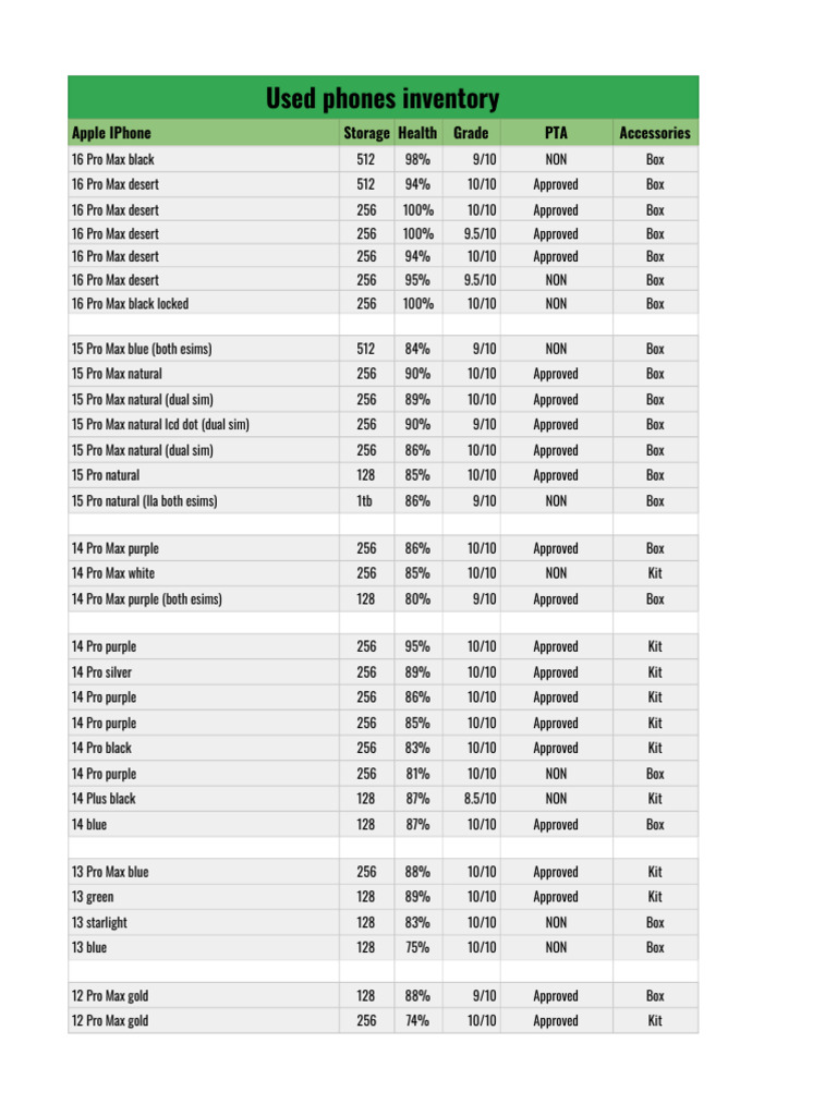 Used Phones Inventory 05.11.25 2 | PDF | I Phone | Mobile Phones