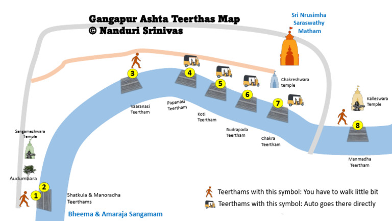 091. Gangapur - Ashta Teerthas Map - Nanduri Srinivas | PDF