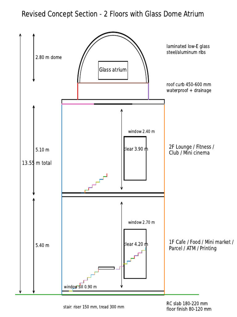 Concept Section 2floors Glass Atrium | PDF
