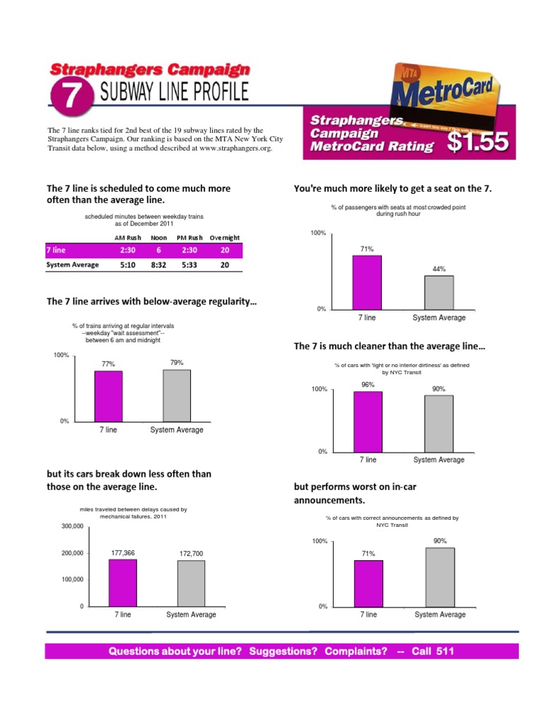 7 Profile | PDF