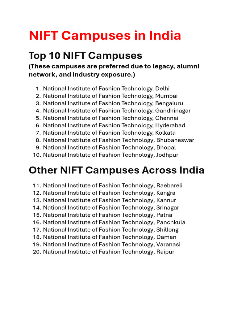 NIFT Campuses in India | PDF