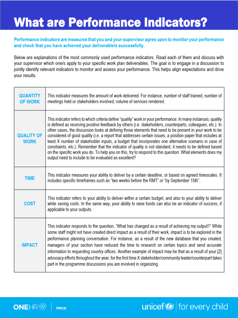 What Are Performance Indicators | PDF | Performance Indicator | Business