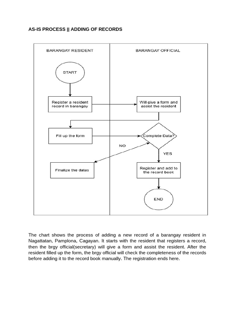 Charts With Explanation of the Flow | PDF