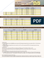 Market Report JULY 2012