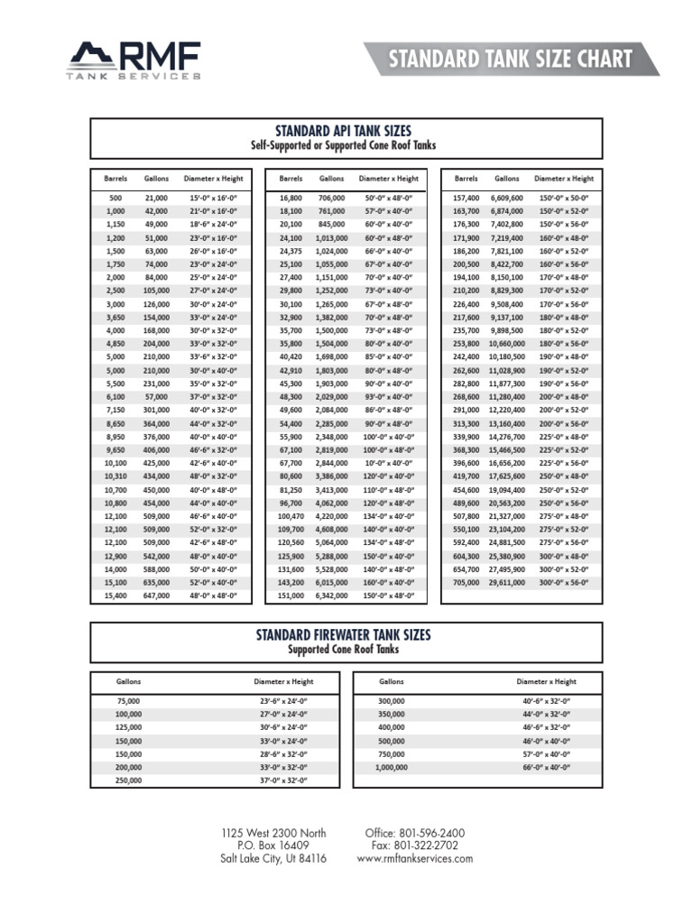 Standard Tank Size Chart 2021 v2 | PDF