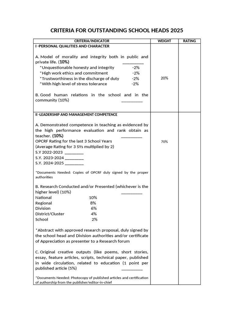 Criteria For Outstanding School Heads 2025 | PDF