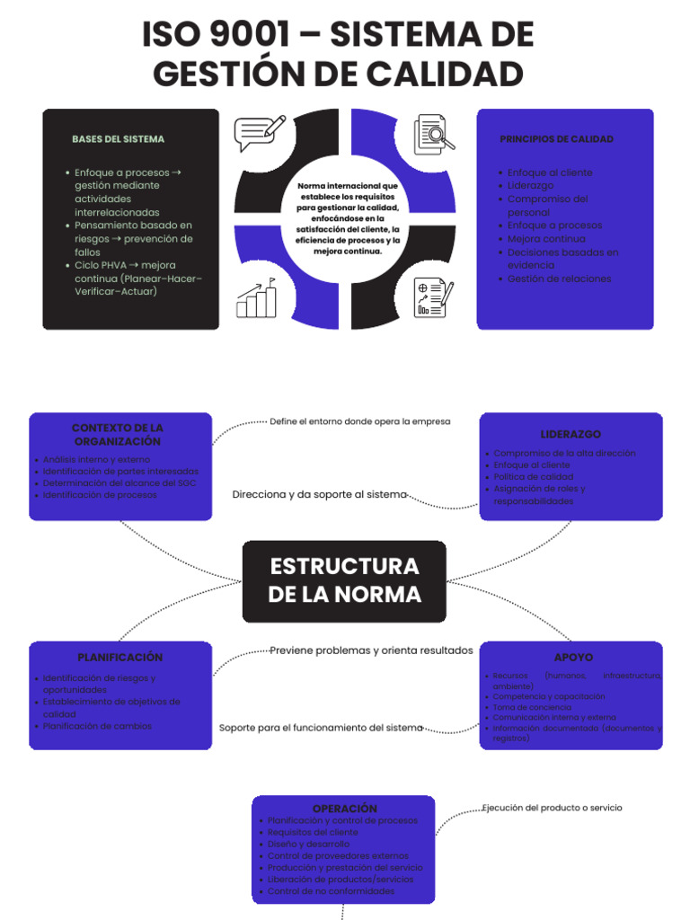 Copia de Iso 9001 - Sistema de Gestión de Calidad | PDF | Calidad ...