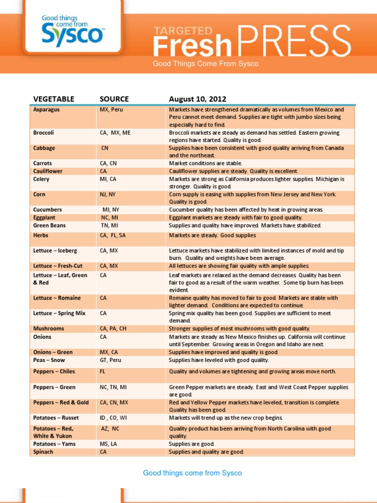 Sysco Market Update: Produce Insights | PDF | Berry | Citrus