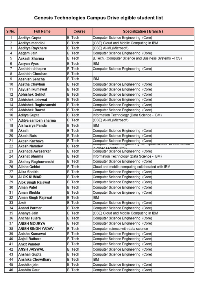 Genesis Technologies Elgible Students List | PDF | Computing | Computer ...
