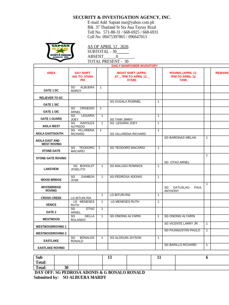 DTR FILE | PDF