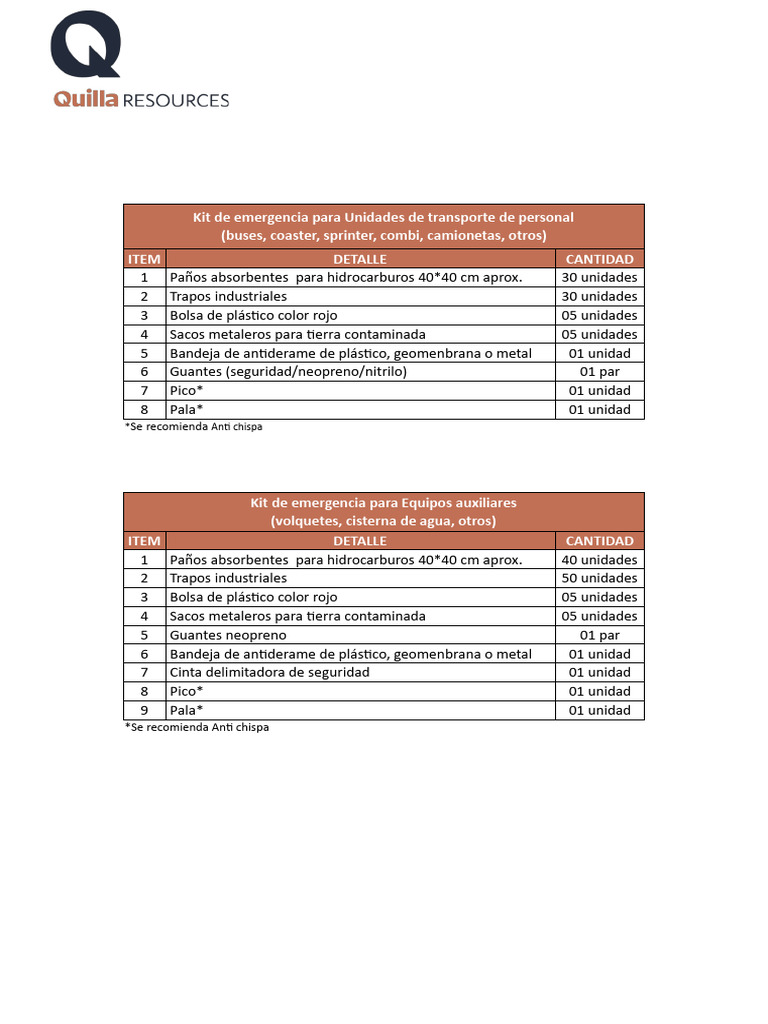 Kit de Emergencia Para Vehiculos y Equipops U.M. Chapi (1) | PDF