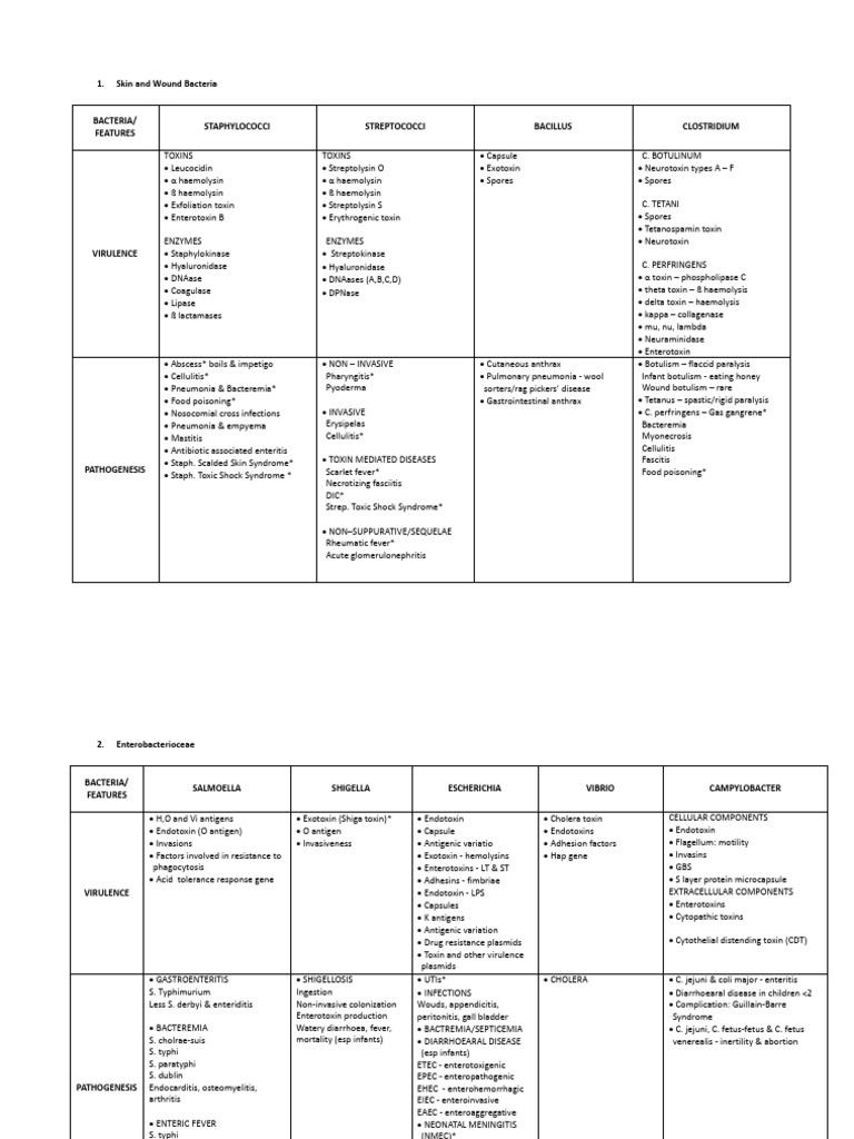 BACTERIA Virulence and Pathogenesis | PDF | Lipopolysaccharide ...
