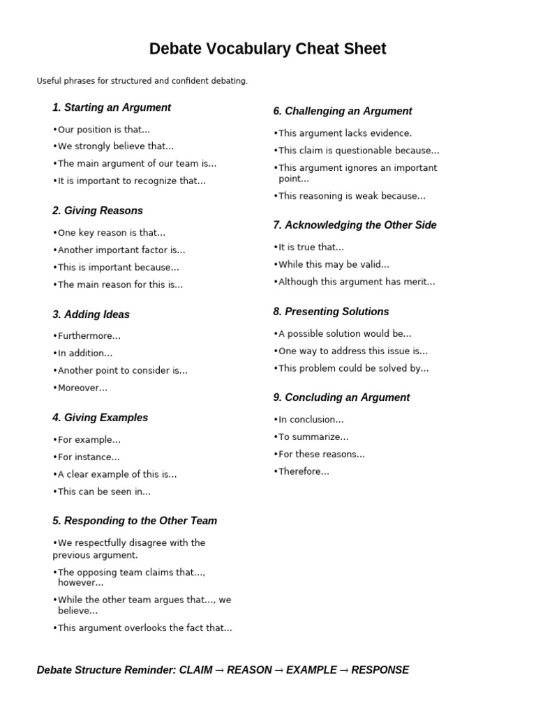 Debate Vocabulary Cheat Sheet | PDF