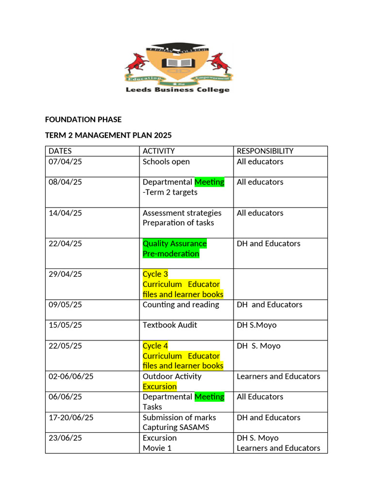 Foundation Phase Management Plan Revised | PDF