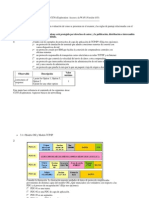 CCNA Practice Certification Exam