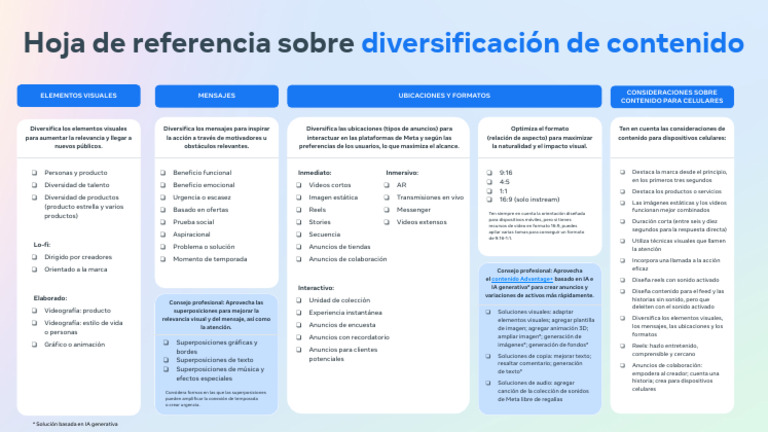 Creative Diversification Cheat Sheet | PDF | Informática