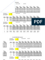 C6 ZR1 Transmission Gear Ratios