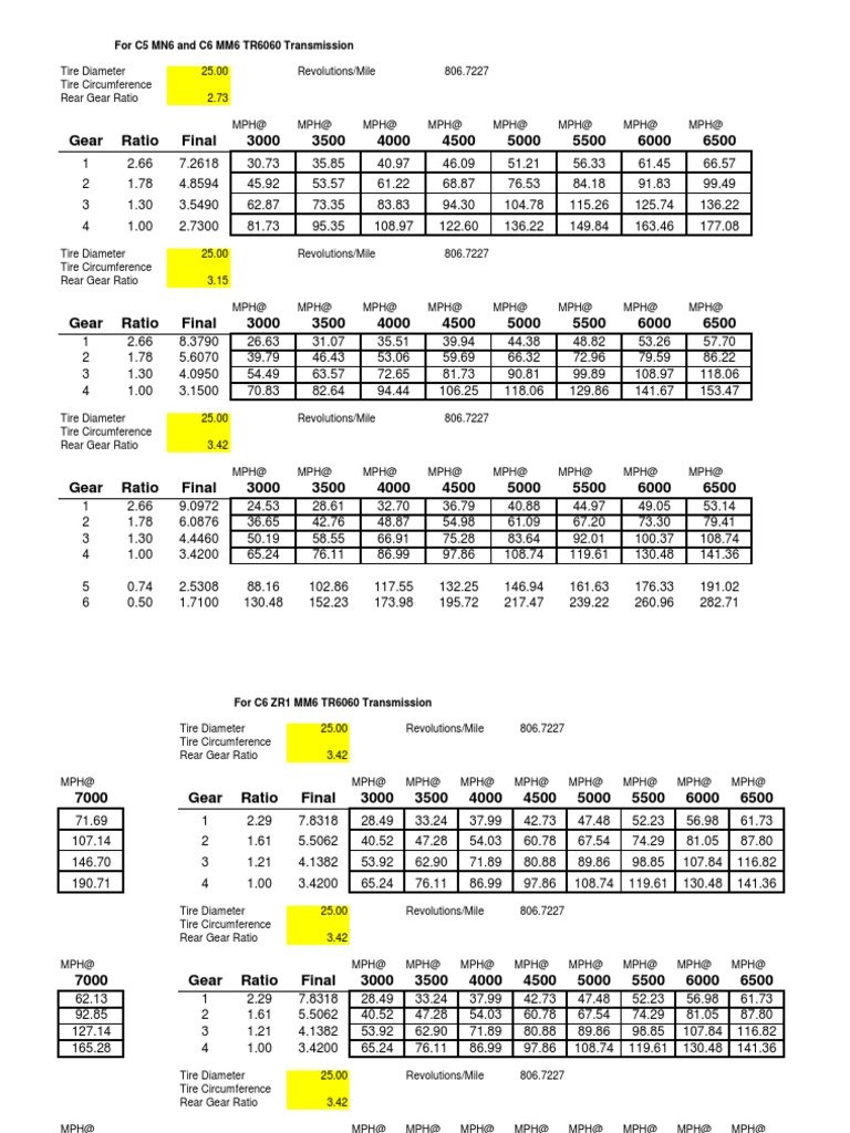 Gear Ratio Transmission MPH Calculator PDF Gear Automobiles