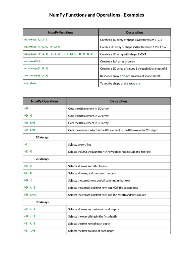 numpy cheatsheet | PDF