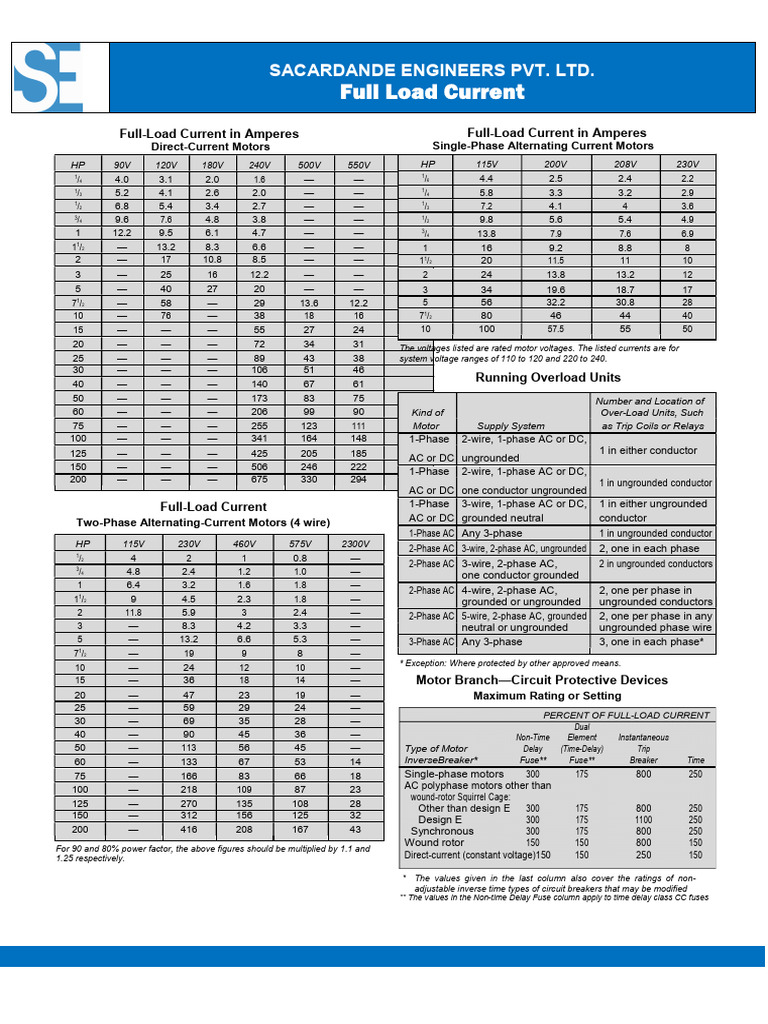 FullLoadCurrent Revised | PDF | Alternating Current | Electric Motor