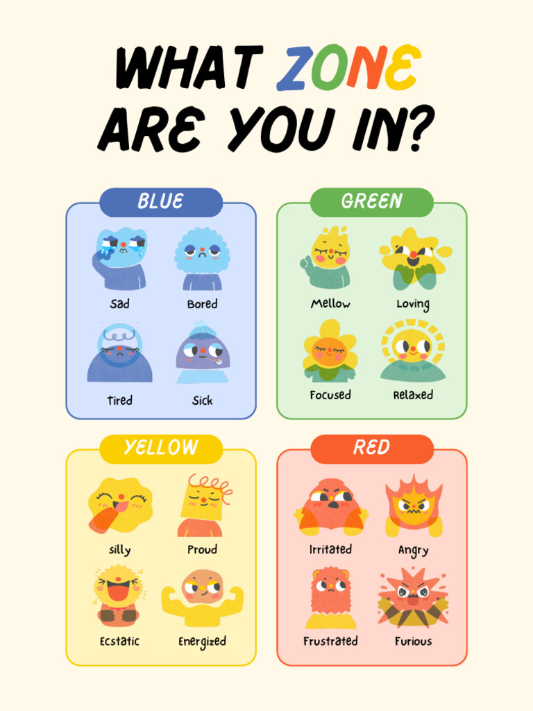 Zones of Regulation Poster in Colourful Illustrated Style | PDF
