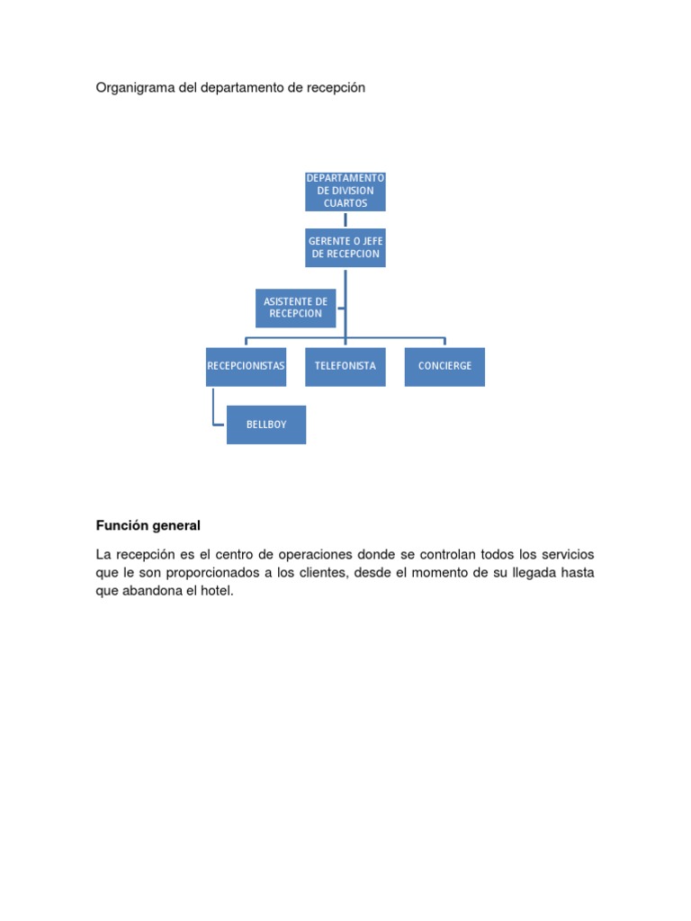 Organigrama Del Departamento de Recepcion