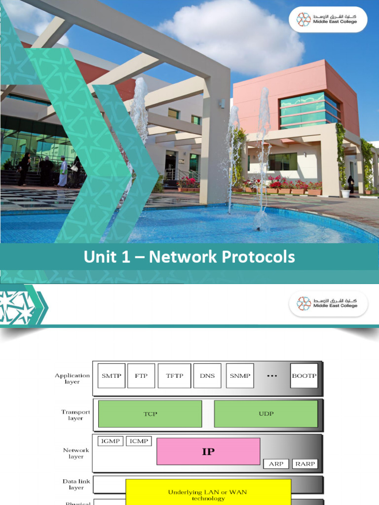 Unit 1-B | PDF | I Pv6 | Internet Protocols