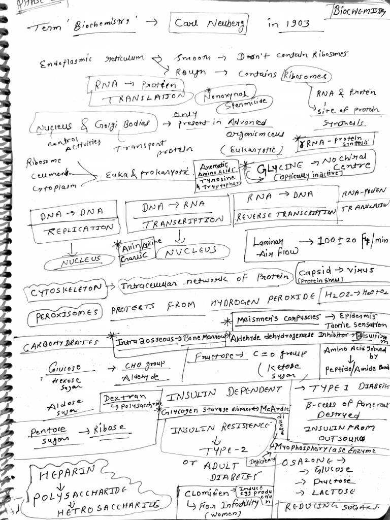 Pharmacist Notes®Harsh Singh©, AIIMS Bhopal | PDF
