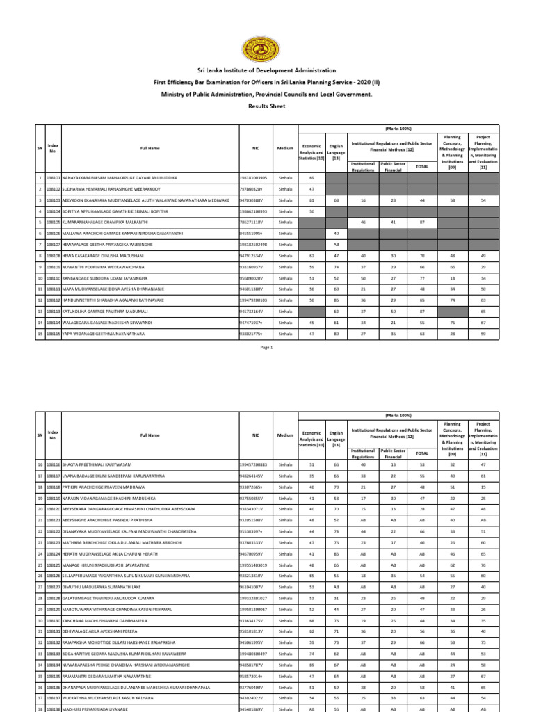 slps-1st-eb-results-2020-ii | PDF | Languages Of Sri Lanka | Languages ...