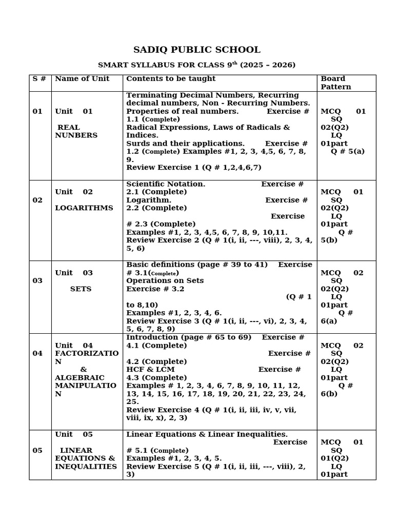Smart Syllabus for Class 9th (2025 - 2026) | PDF | Line (Geometry ...