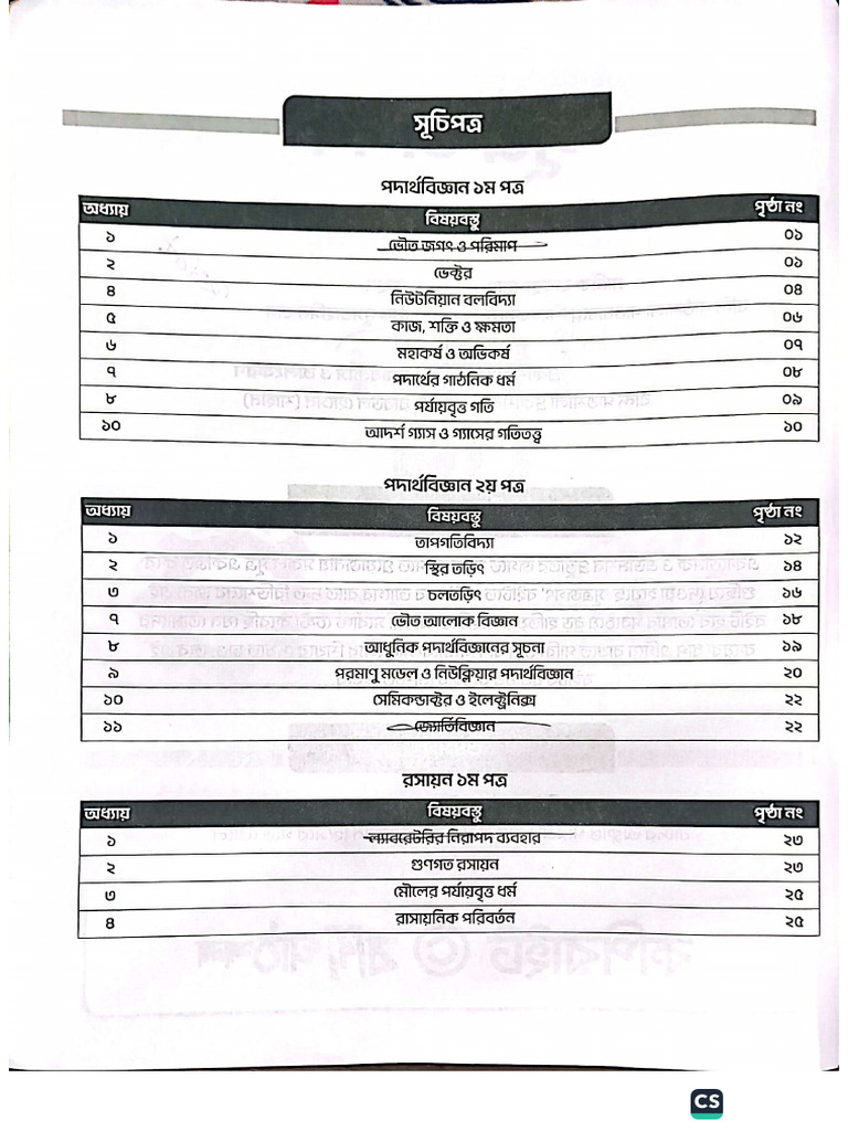 HSC 25 All Formula | PDF