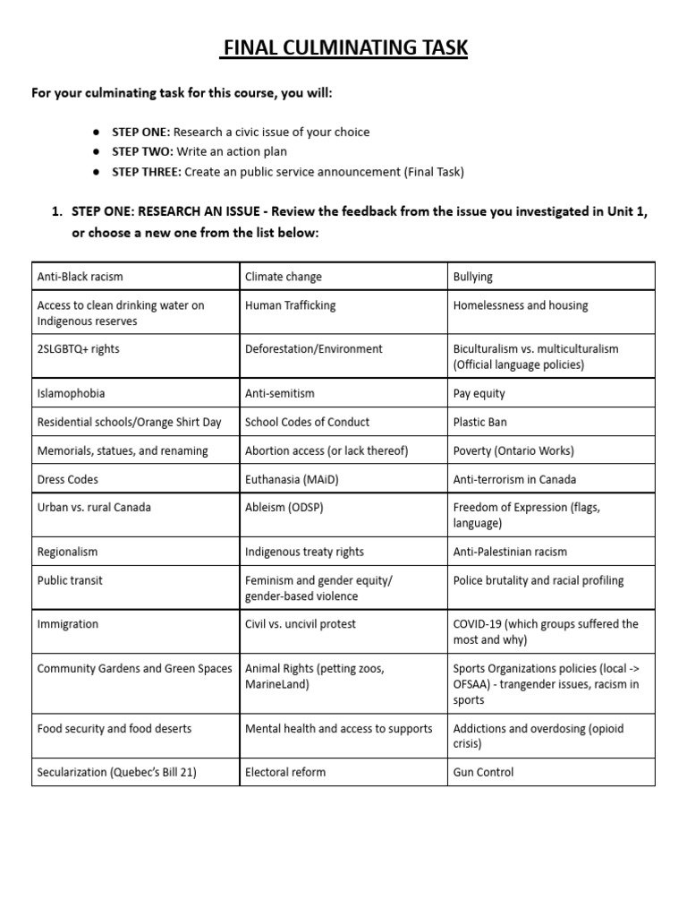 Samara Rahman - Civics Final Culminating Task | PDF | Knowledge | Skill
