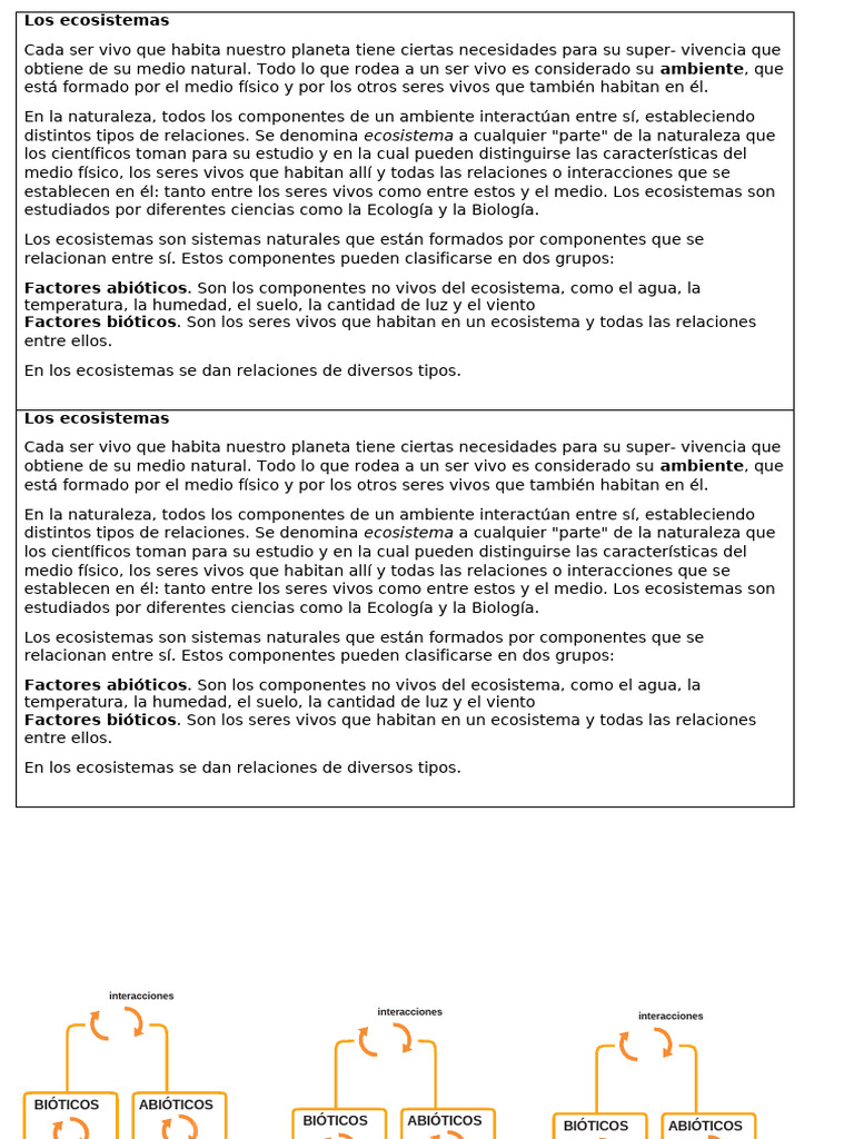 Los Ecosistemas.docx CLASE 1 Y 2 | PDF | Ecosistema | Entorno natural