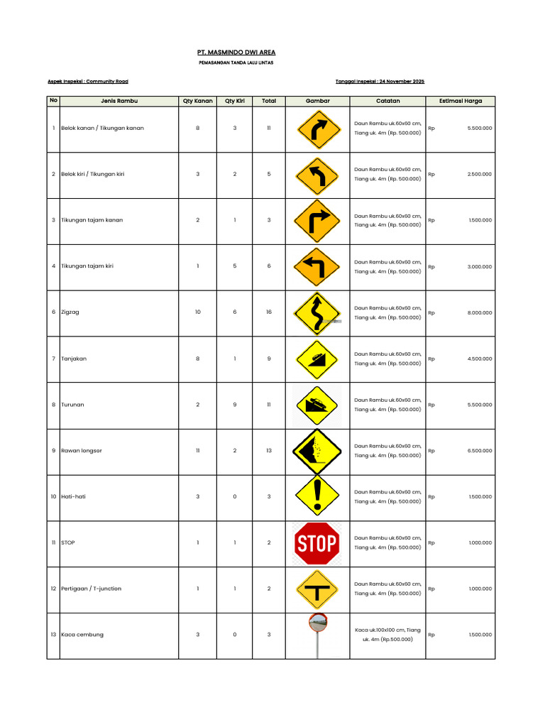 Kebutuhan Rambu Community Road | PDF