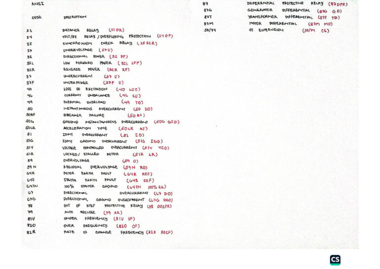 Ansi Codes | PDF
