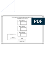 Struktur Organisasi Program Mekanik Otomotif