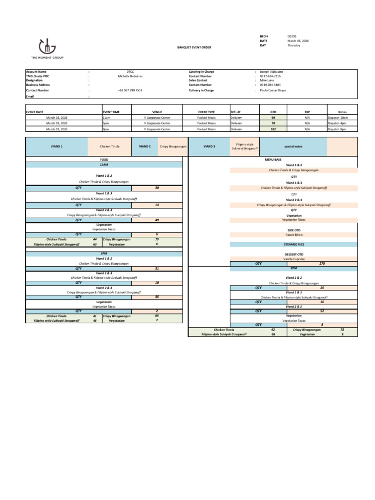 Dtcc Beo March 05, 2026 | PDF
