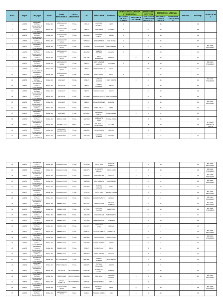 EIB - INICIAL | PDF