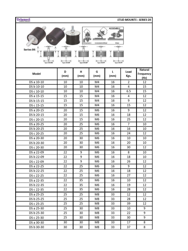 Stud Mount Ds Product Catalog | PDF