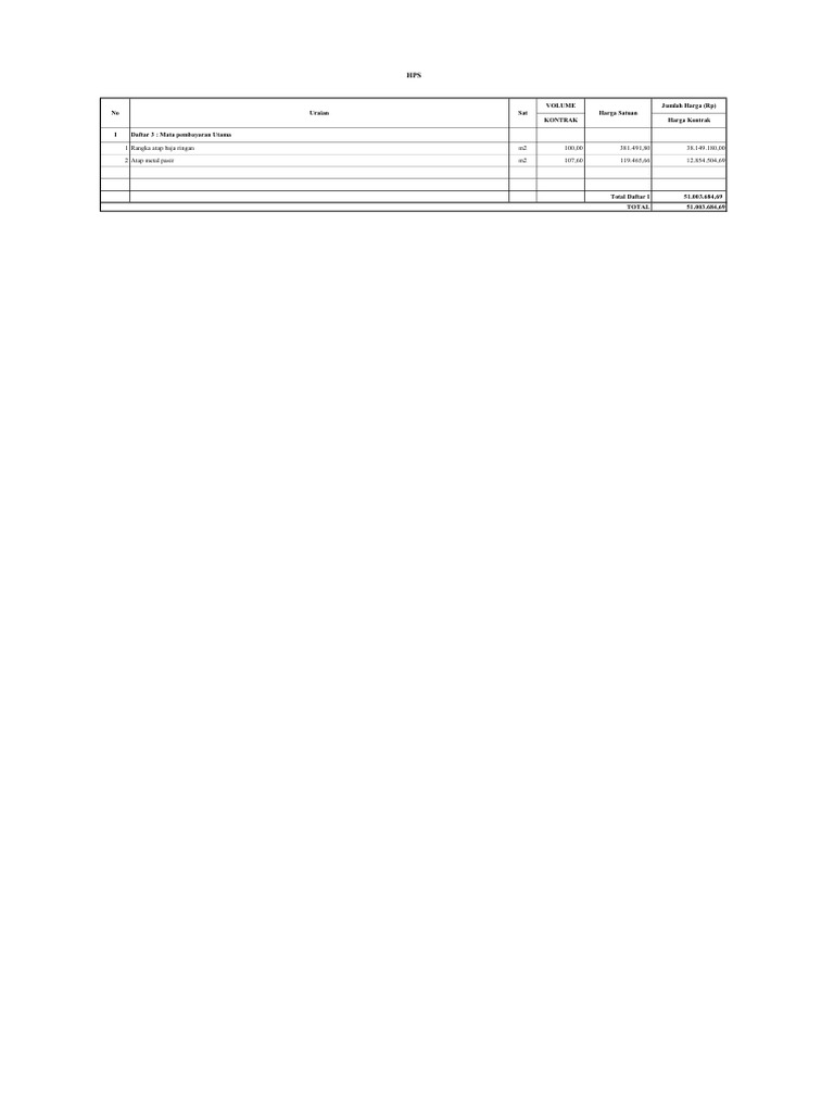 RAB ATAP | PDF
