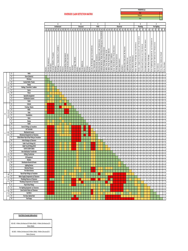 Appendix b - Clash Detection Matrix | PDF | Pipe (Fluid Conveyance ...