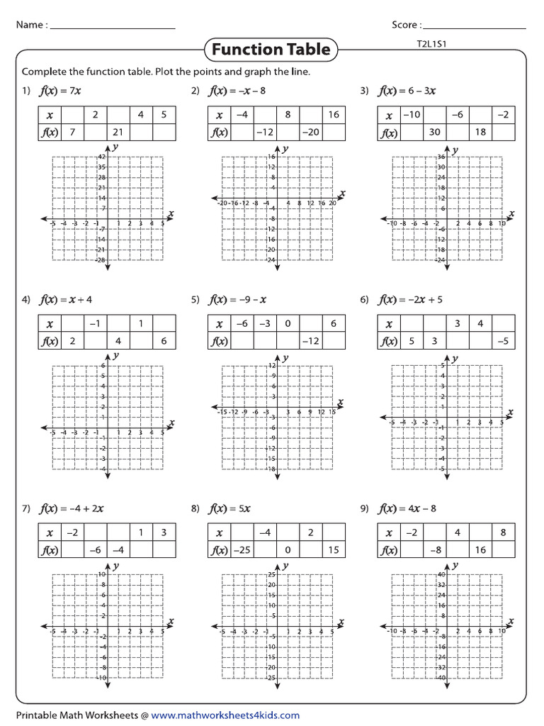 Graphing Functions Worksheet #4 | PDF