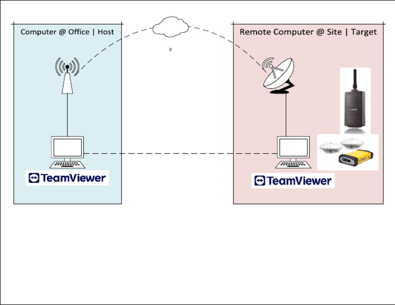 Remote Teamviewer Diagram | PDF
