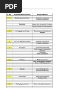 New Product Development Proposals