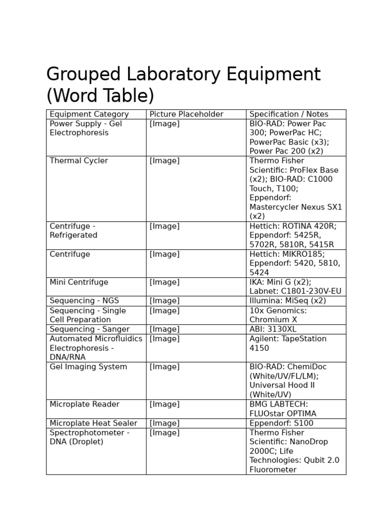 Grouped Equipment List | PDF | Dna Sequencing | Health Sciences